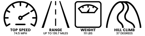 Graphique des spécifications de performances du scooter électrique Dualtron Storm Limited