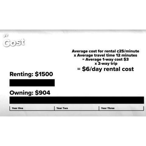 Cost comparison on owning the EMOVE Touring vs. Rental Electric Scooters 