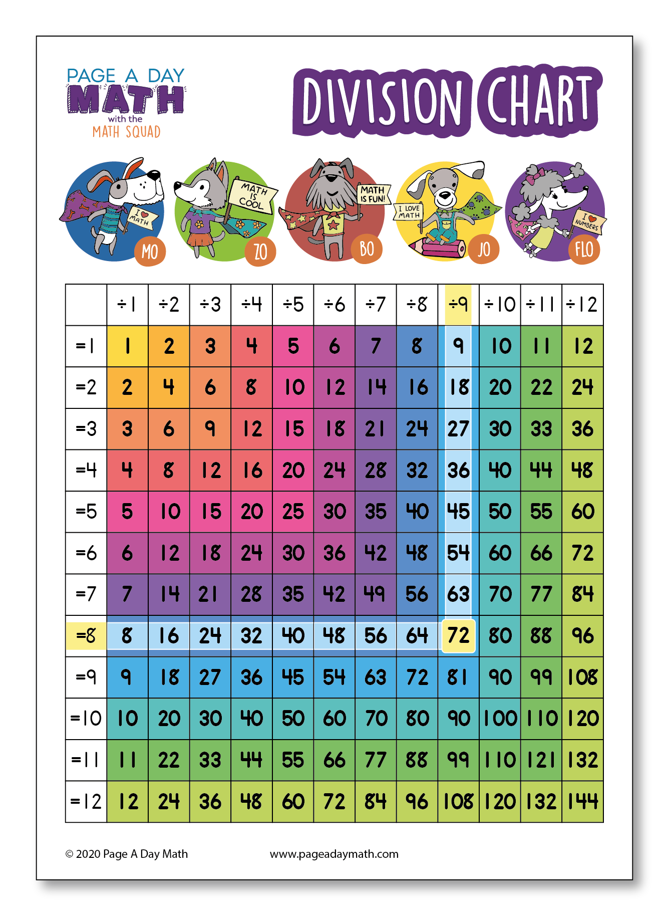 Printable Division Table Chart 1 12
