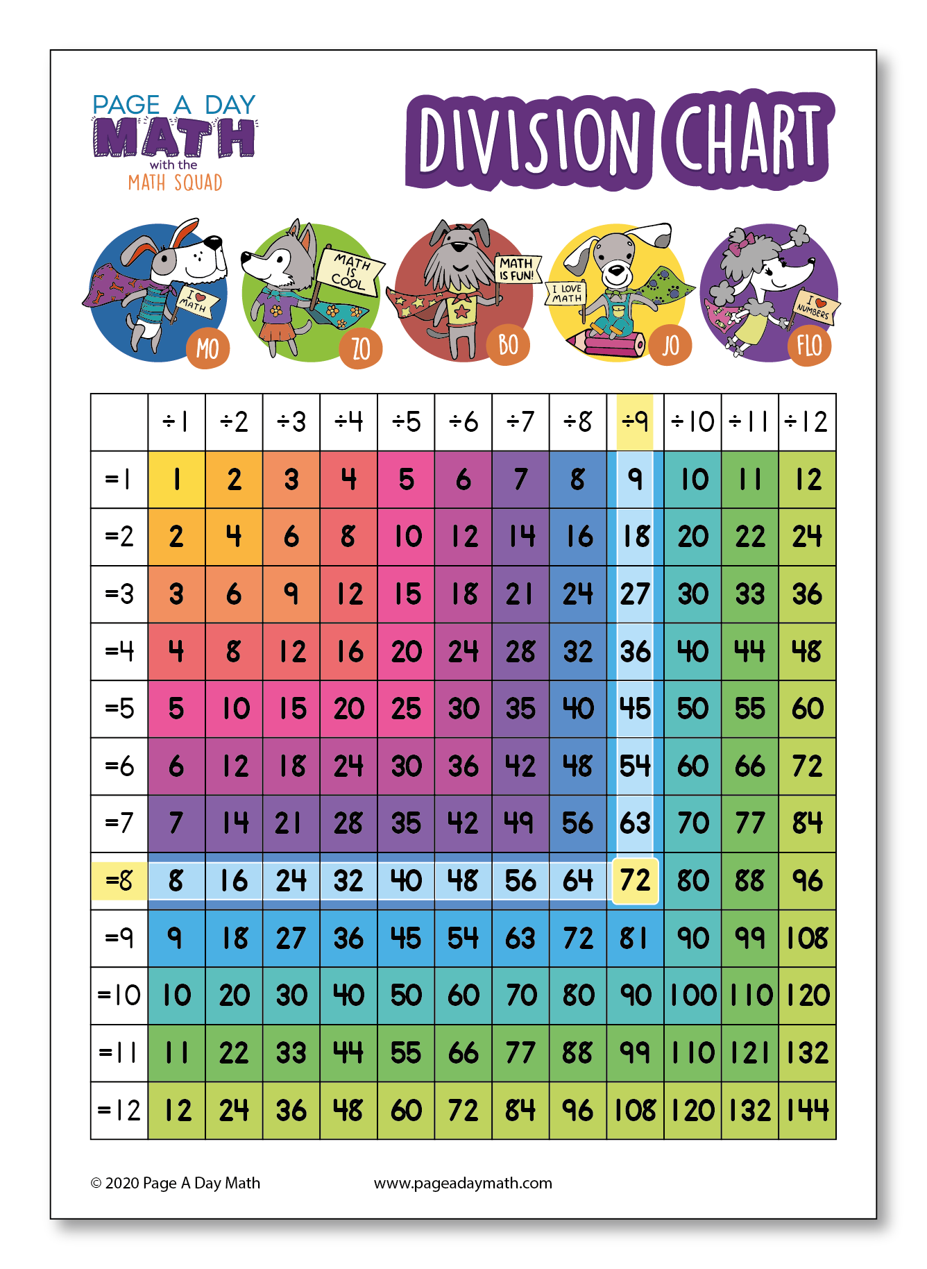 Memory Improvement Tips Division Chart Free Printable