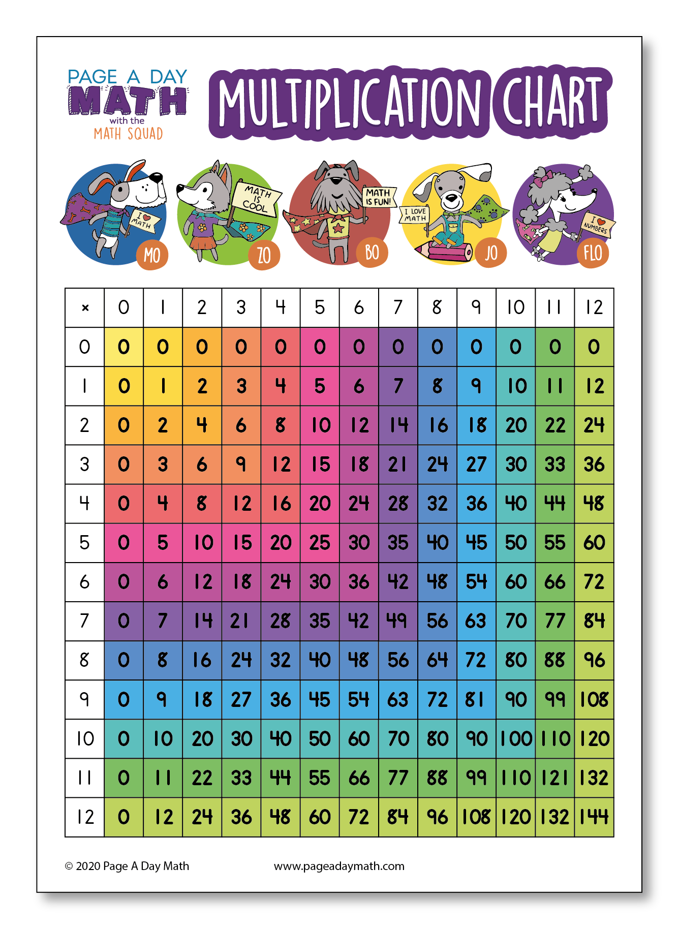 multiplication-table-poster-chart-laminated-for-kids-and-math-classroom-17-x-23-amazon-ca