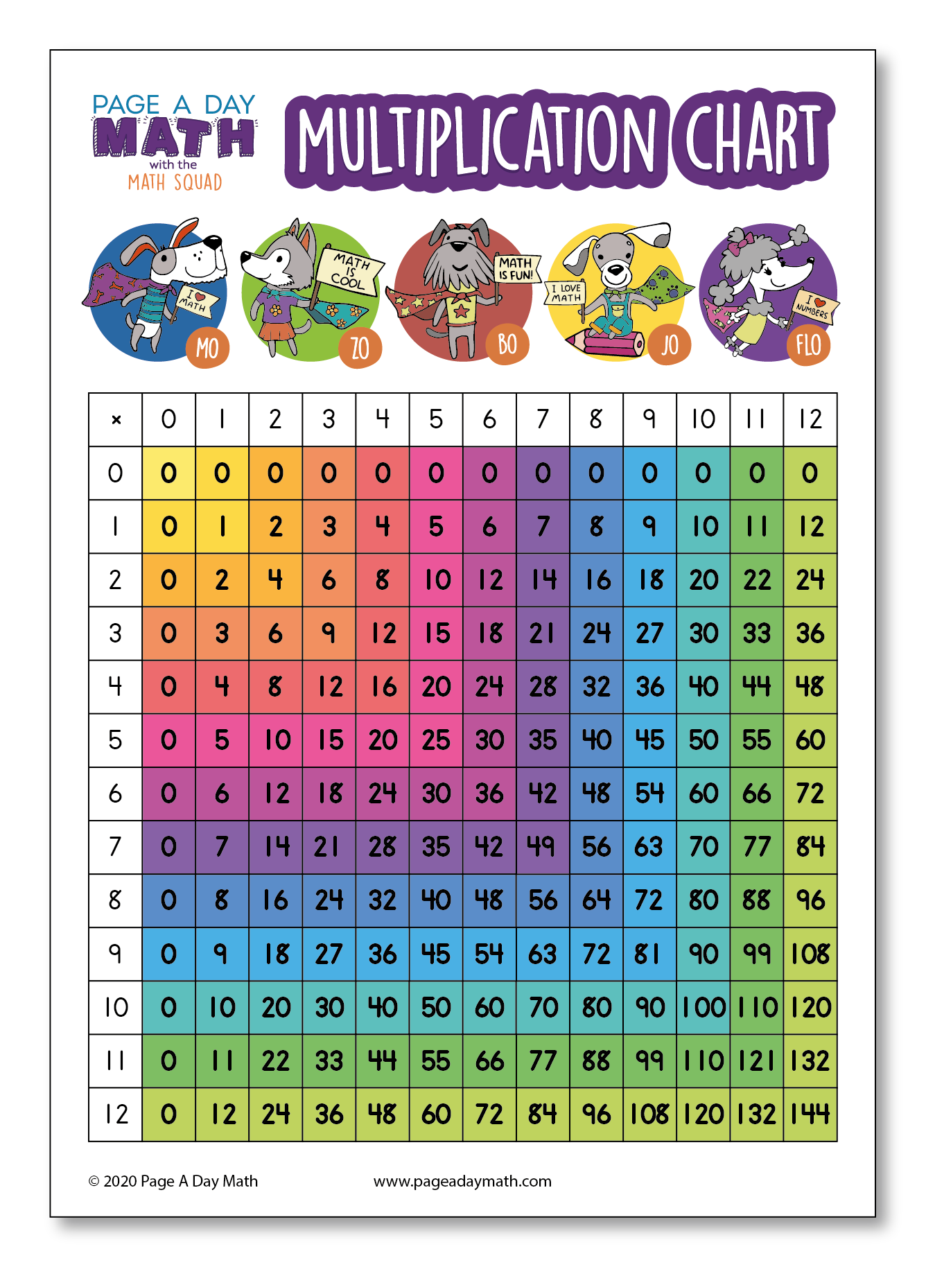 multipacation-chart-multiplication-chart-buy-multiplication-chart-by-dreamland-publications-at