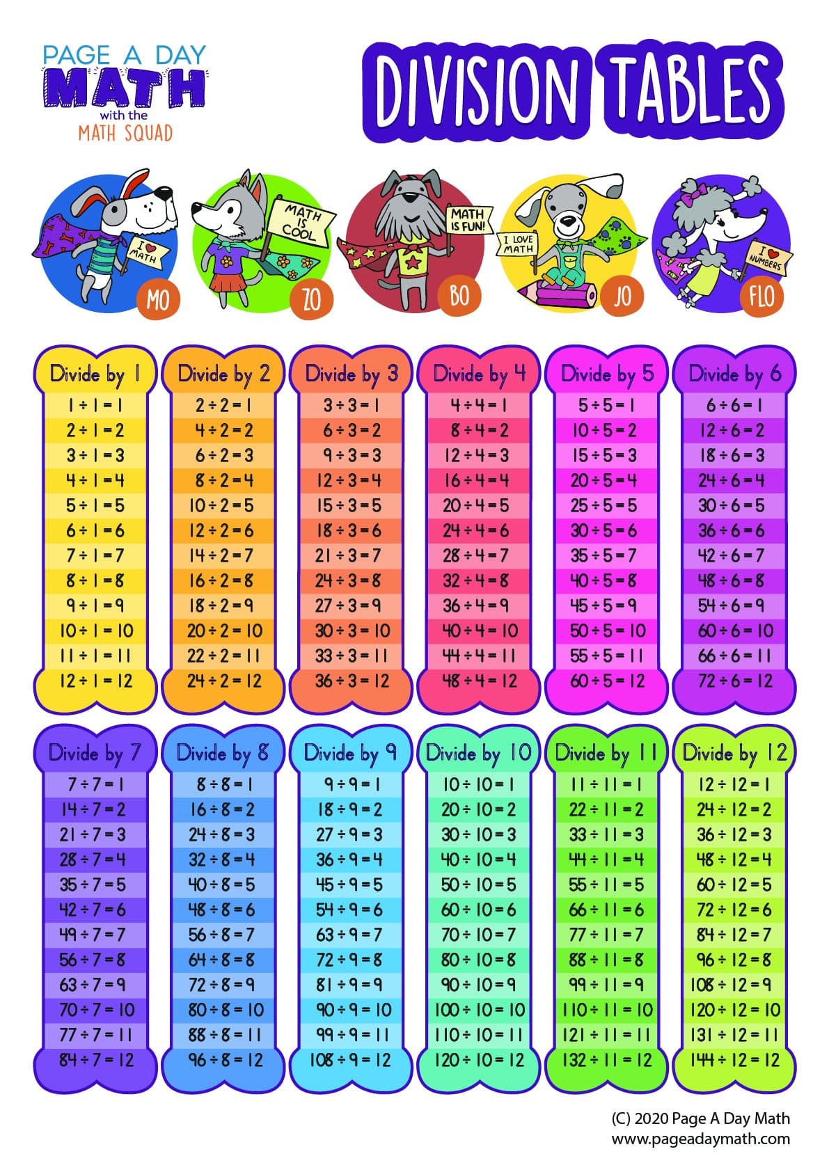 Multiplication Division Facts Table