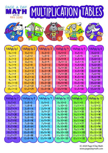 fun ways to learn multiplication tables