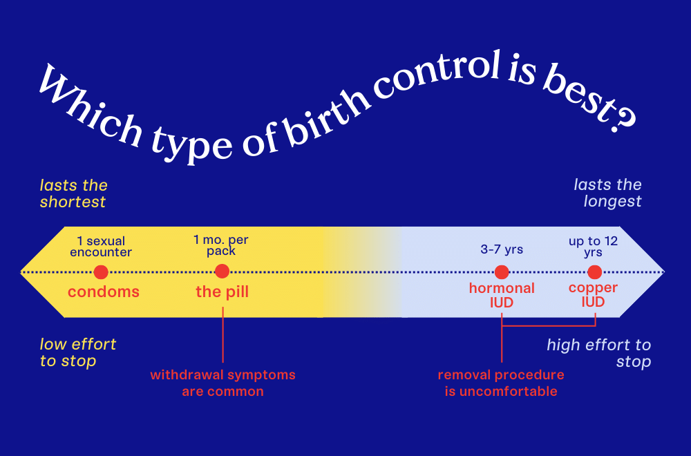 the-pill-vs-iud