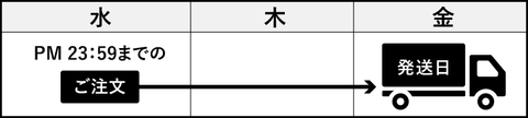 定休日をまたがないご注文