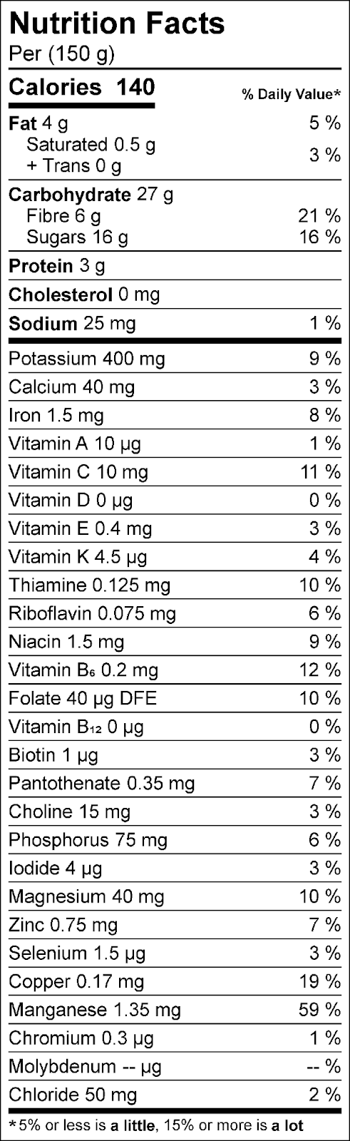 nutrition facts