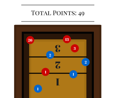 rules for playing shuffleboard