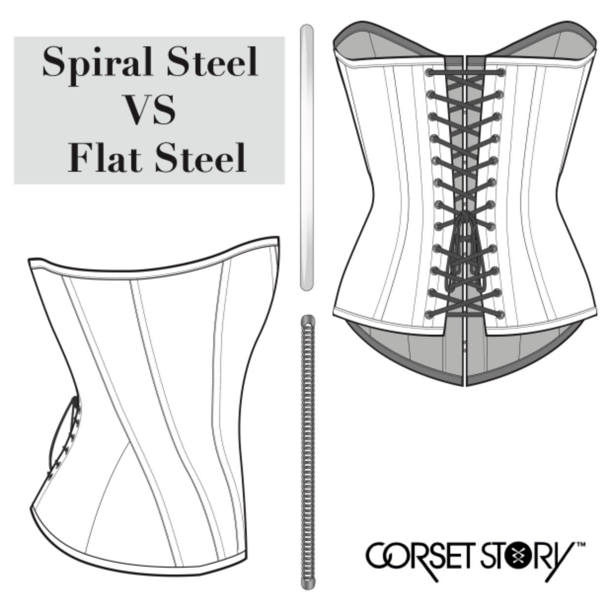 Spiral-vs-flat-steel
