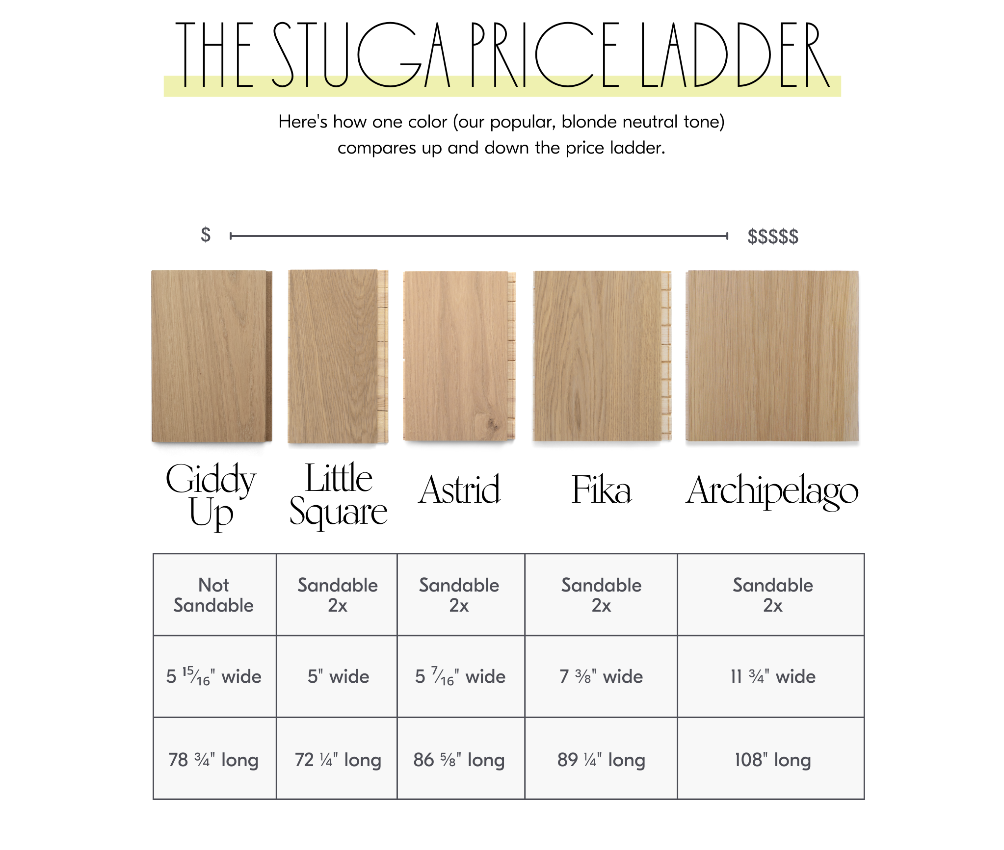 Chart comparing costs of different blonde hardwood floors by Stuga