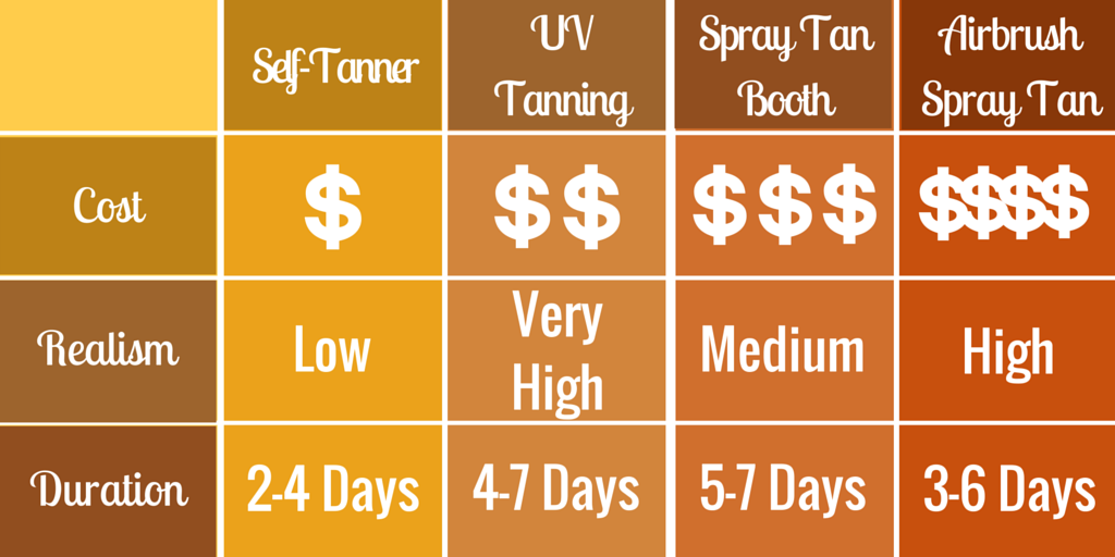 Spray Tan Shades Chart