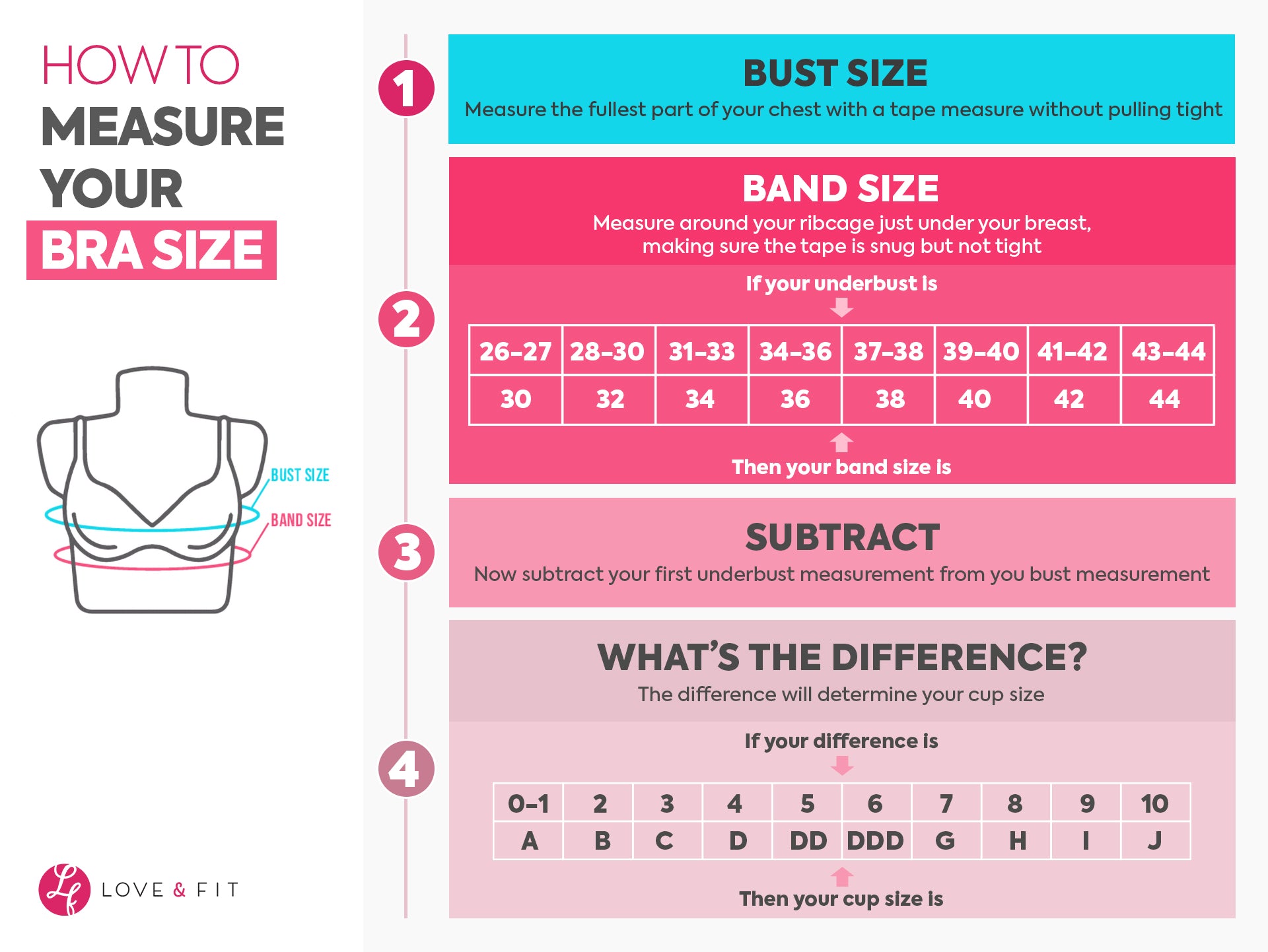 Bras Size Chart - Bras Sizing