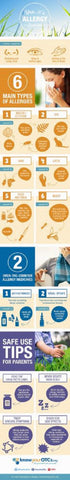 6 types of allergies infographics