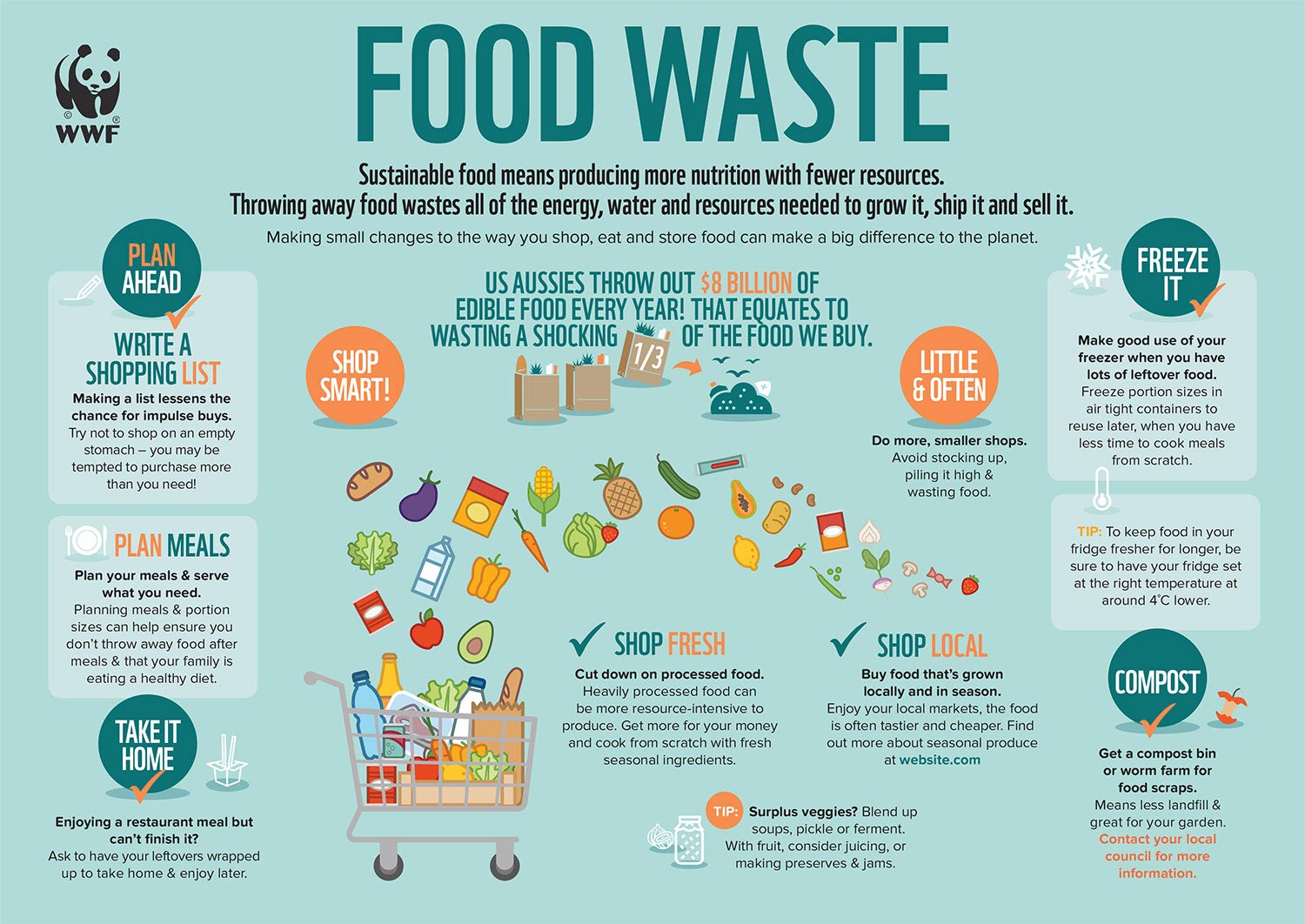 case study of food waste