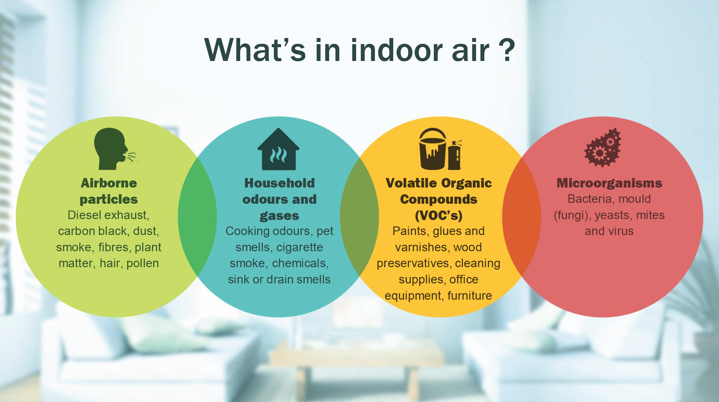 indoor air quality case study