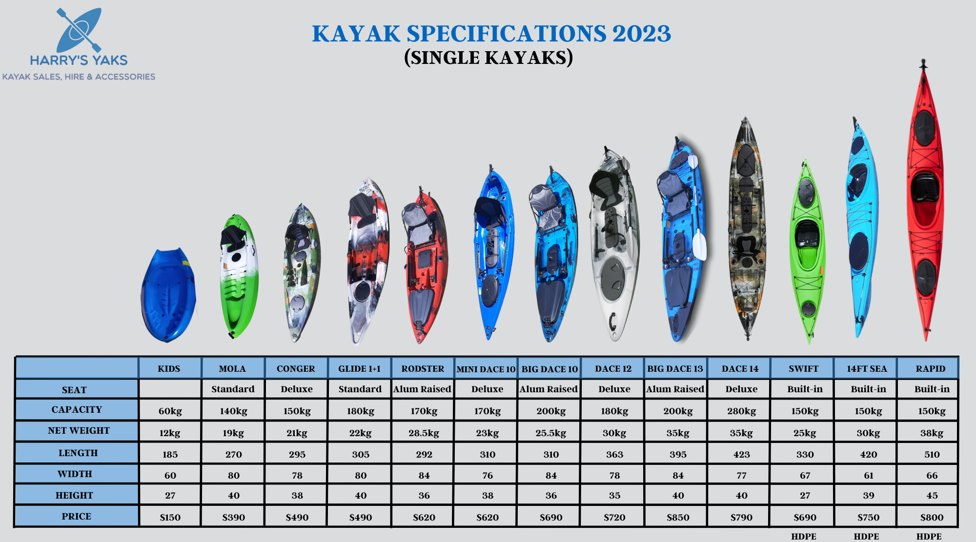 Single Kayak Specification