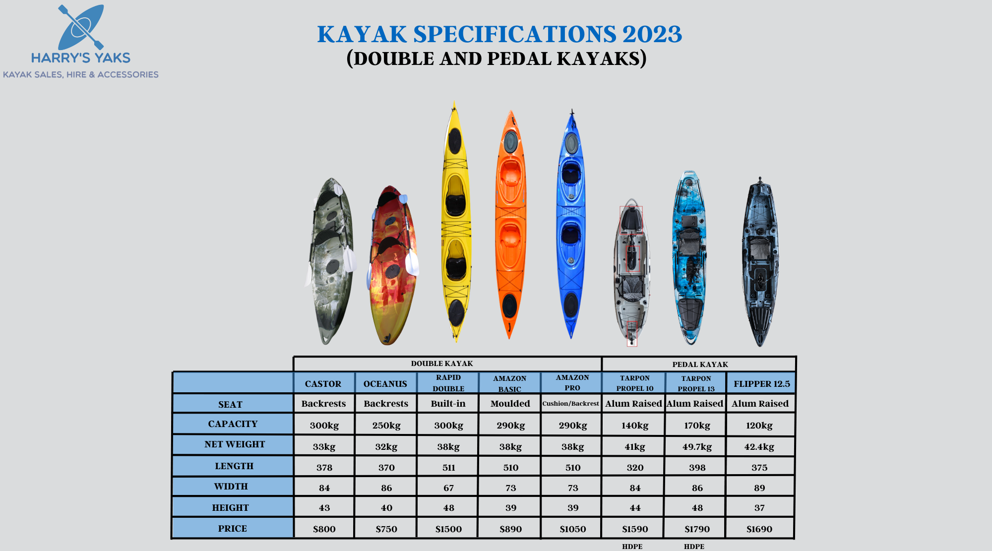 DOuble and Pedal Kayak Specification