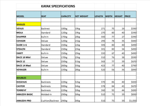 Kayak Weight Chart