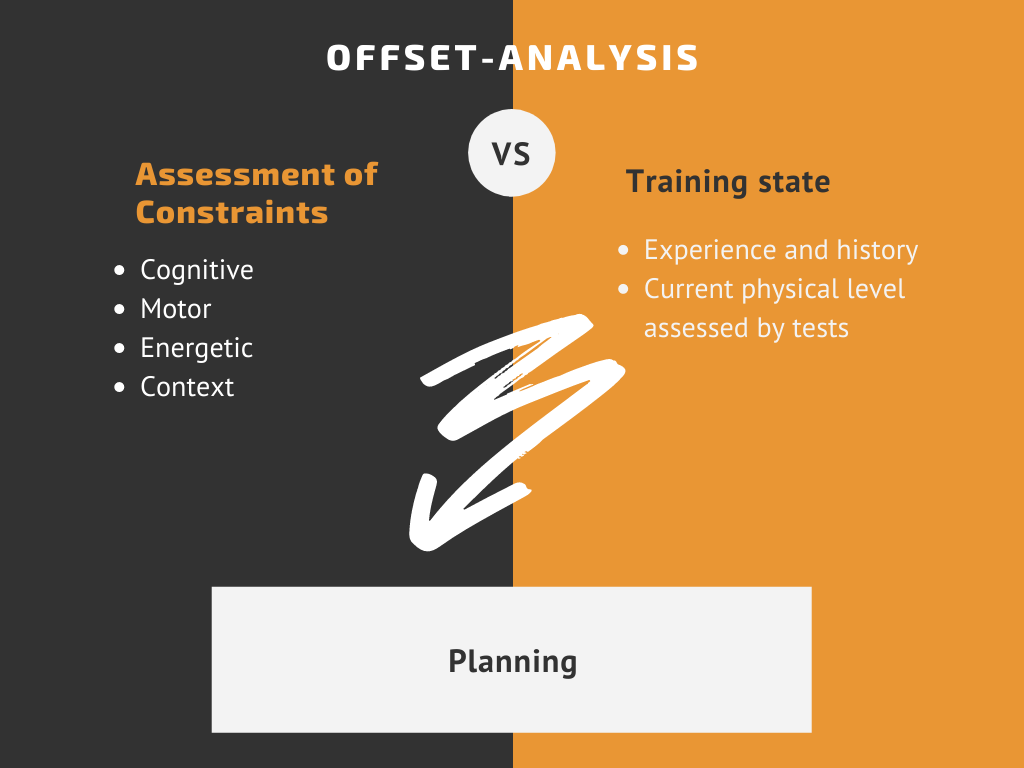 Climbing objective setting - Offset analysis