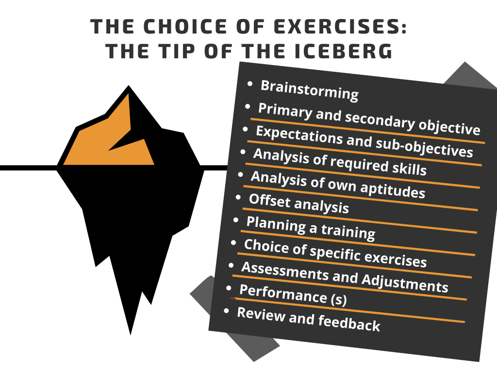 Climbing training objectives