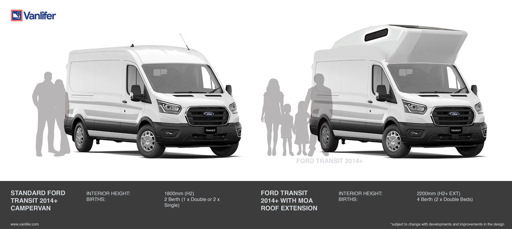 compare ford transit high roof extensions vanlifer