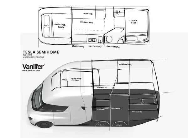 Tesla Vanlifer: Ausblick auf ein elektrisches Wohnmobil
