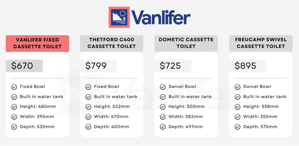 vanlifer_fixed_toilet_self_containment