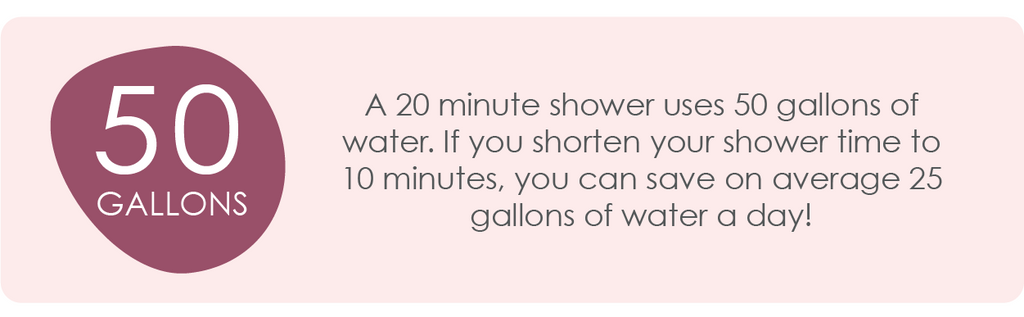  If you shorten your shower time to 10 minutes, you can save on average 25 gallons of water a day!