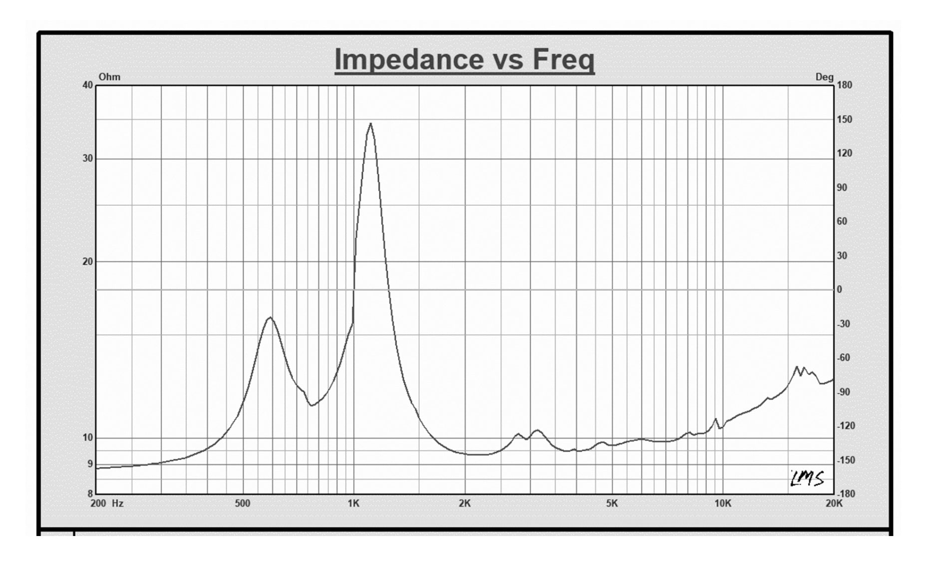 Sound Town STHF-3403T 1.38" 100W Titanium Compression Driver, Replacement Tweeter for ZETHUS-210B - Impedance vs. Freq Graph