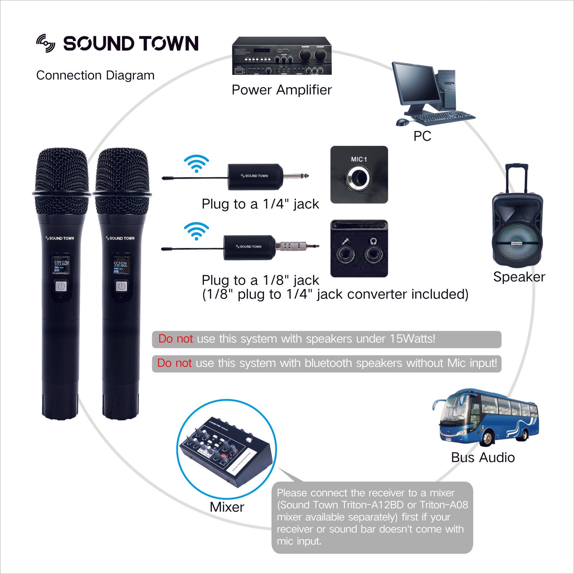 SWM01-U2HH 20-Channel UHF Wireless Microphone System with Mini Portabl ...