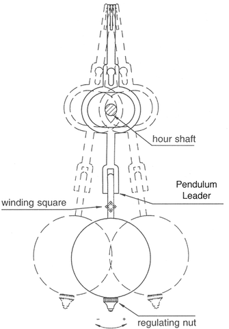 grandfather clock pendulum diagram