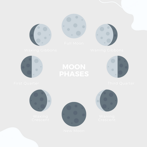 Compatibility: How to Find the Best Match for Your Moon Phase ...