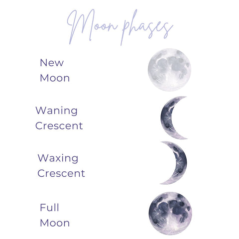 Moon phases