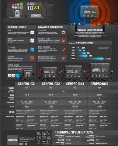 NOCO GENPRO10X3 12V 3-Bank 30-Amp On-Board Battery Charger