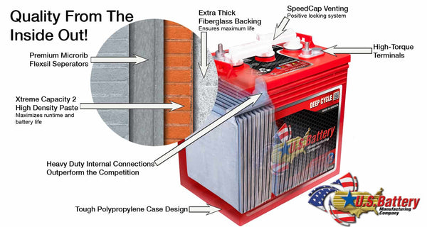 Golf_Cart_Battery