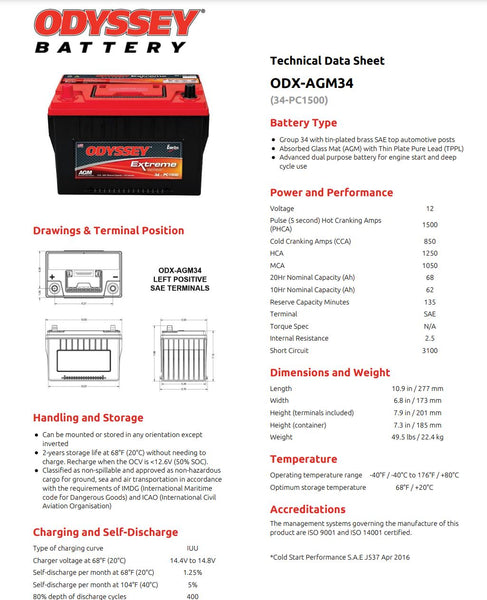 ODX-AGM34 Spec