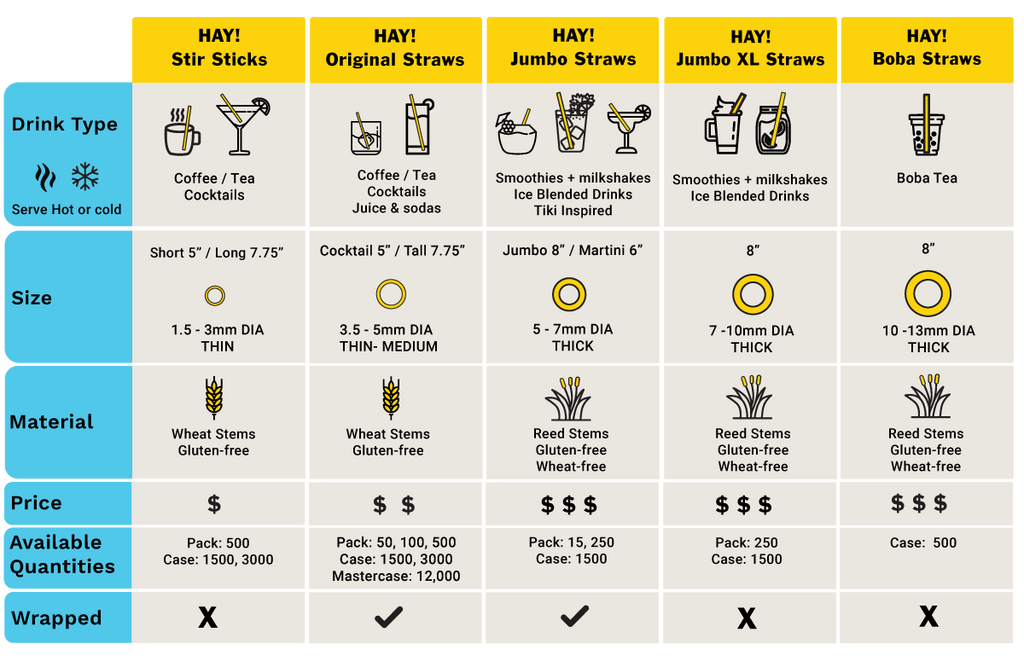 HAY! Straws Guide