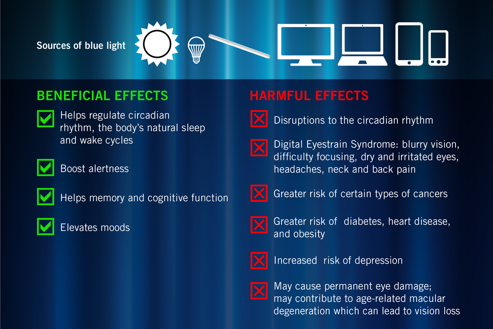 Sources of blue light