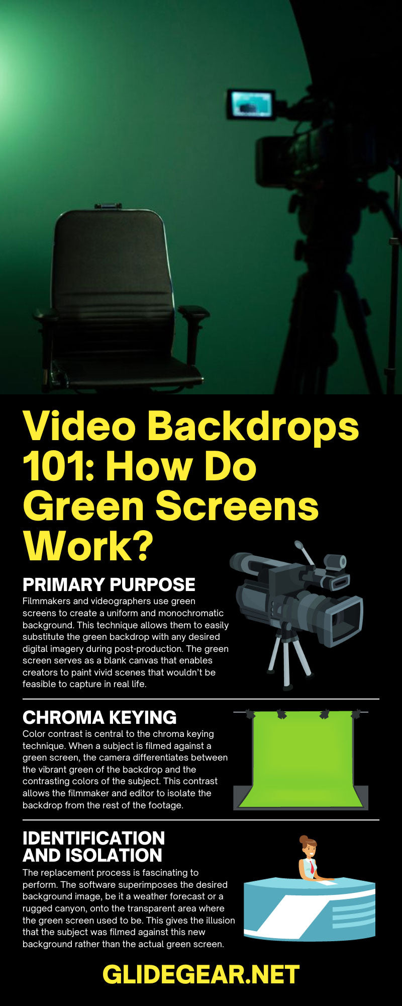 Video Backdrops 101: How Do Green Screens Work?