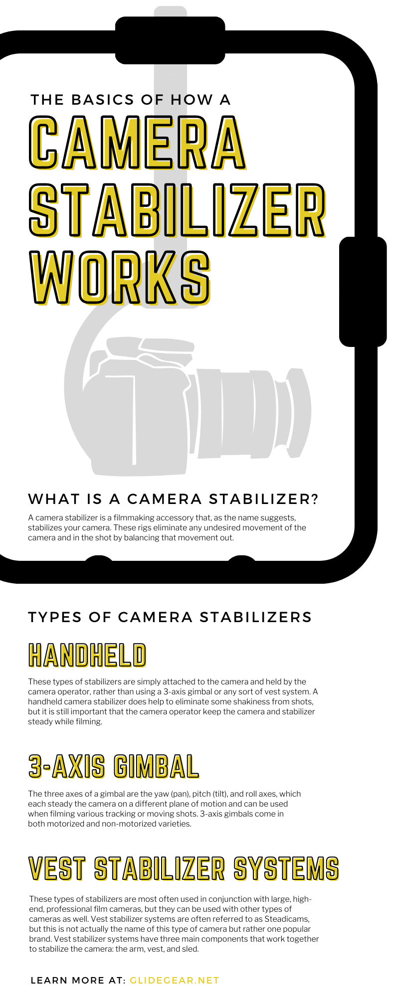 The Basics of How a Camera Stabilizer Works