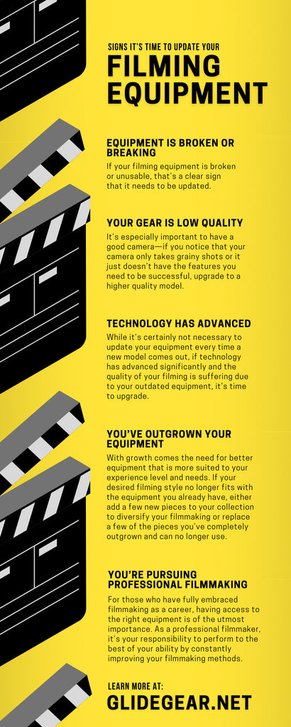 Update Filming Equipment Infographic