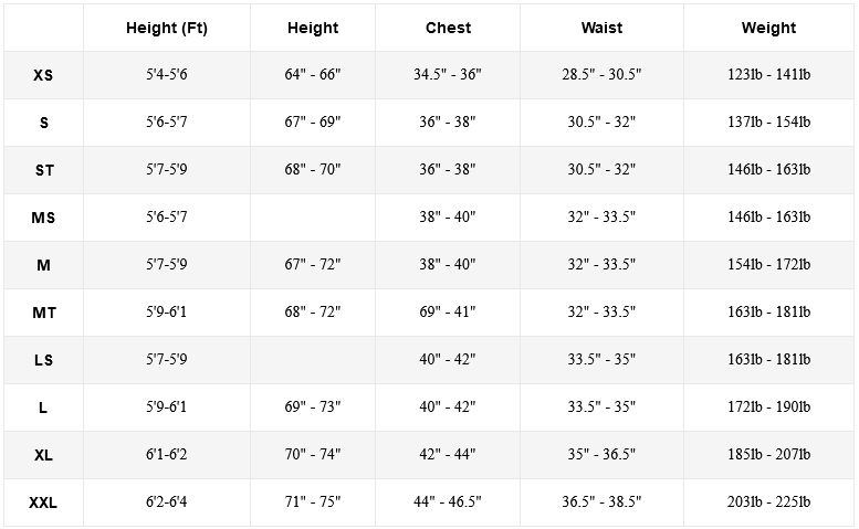 Mens Manera Wetsuits Size Chart