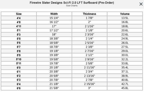 Firewire Slater Designs Sci Fi 2.0 LFT Surfboard Pre Order