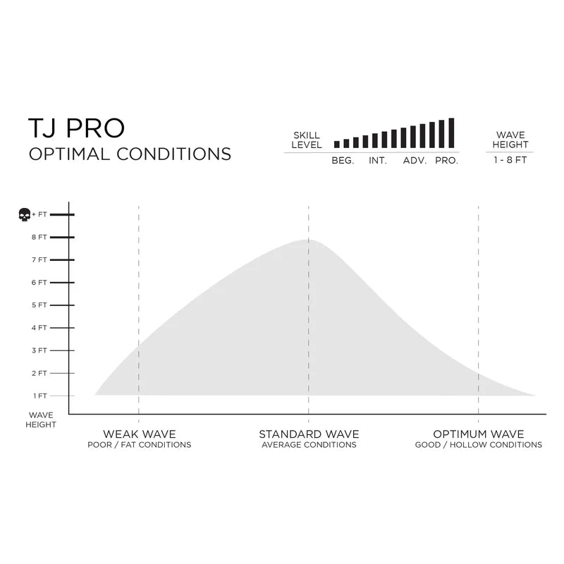 Taylor Jensen Pro Volcanic