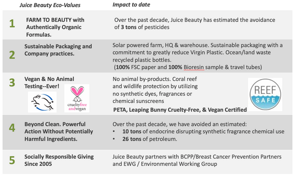 Juice Beauty Eco-Values
