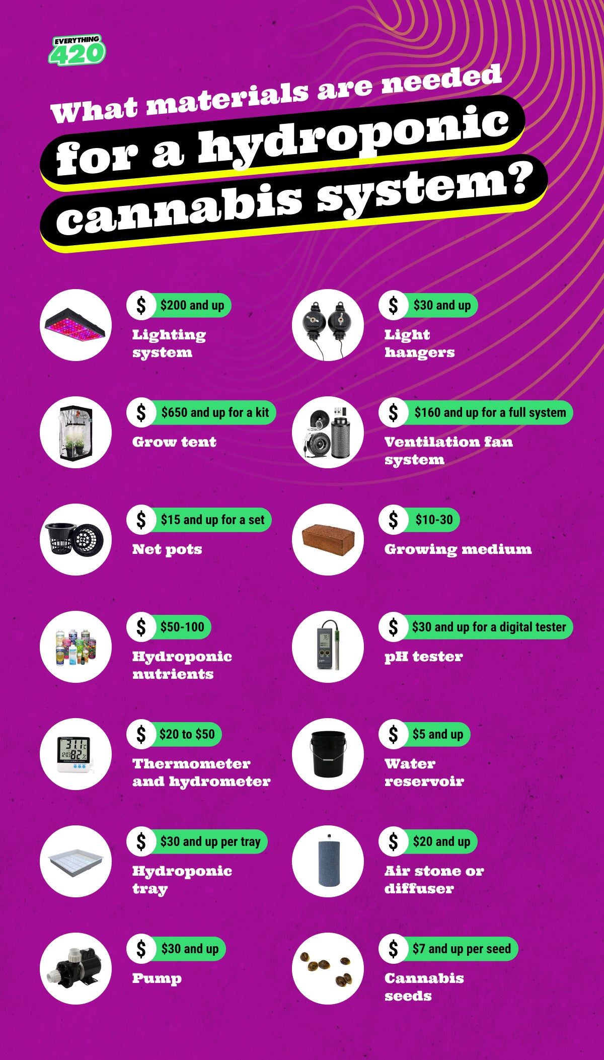 What materials are needed for a hydroponic cannabis system?