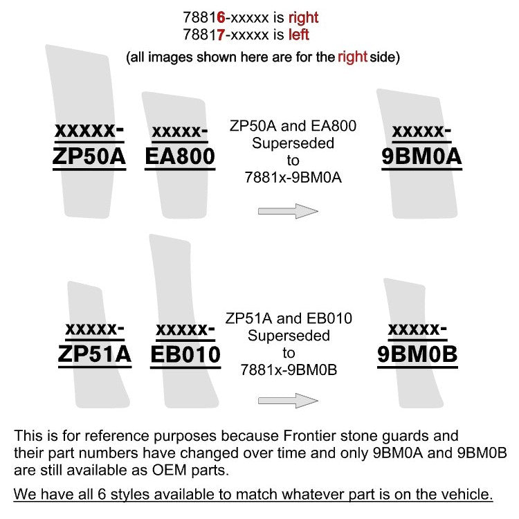 Nissan Frontier stone guard guide