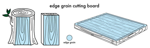 Wood stump showing edge grain and cutting board