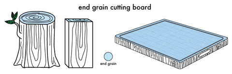 Wood stump end grain and cutting board