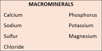 Macromineral Chart